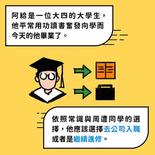 阿給的 Gap Year 探險 — A2