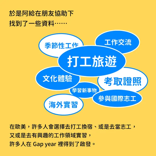 阿給的 Gap Year 探險 — D3
