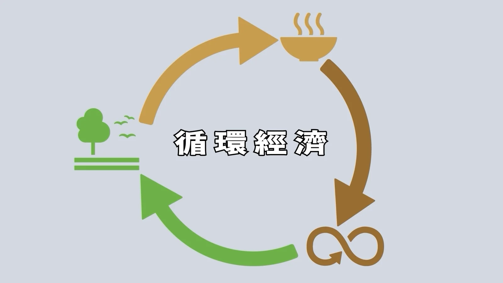 糧食保衛戰 — 畫面 3